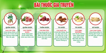 Bài thuốc gia truyền chủ trị các chứng đau nhức xương khớp